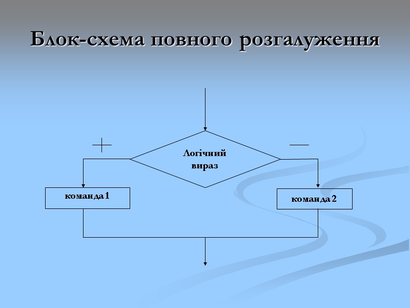 Блок-схема повного розгалуження команда 2 Блок-схема повного розгалуження команда 2